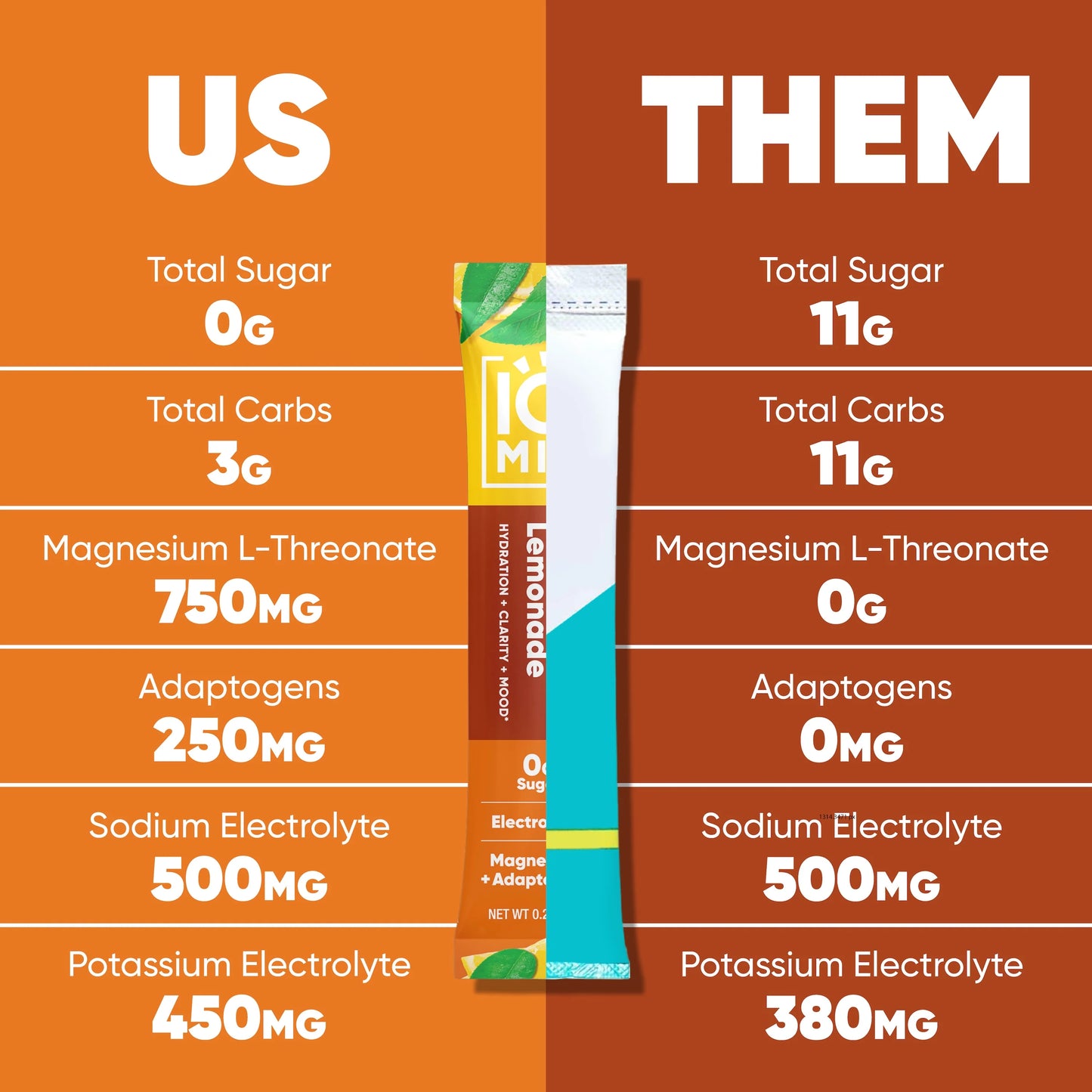 Us vs Them