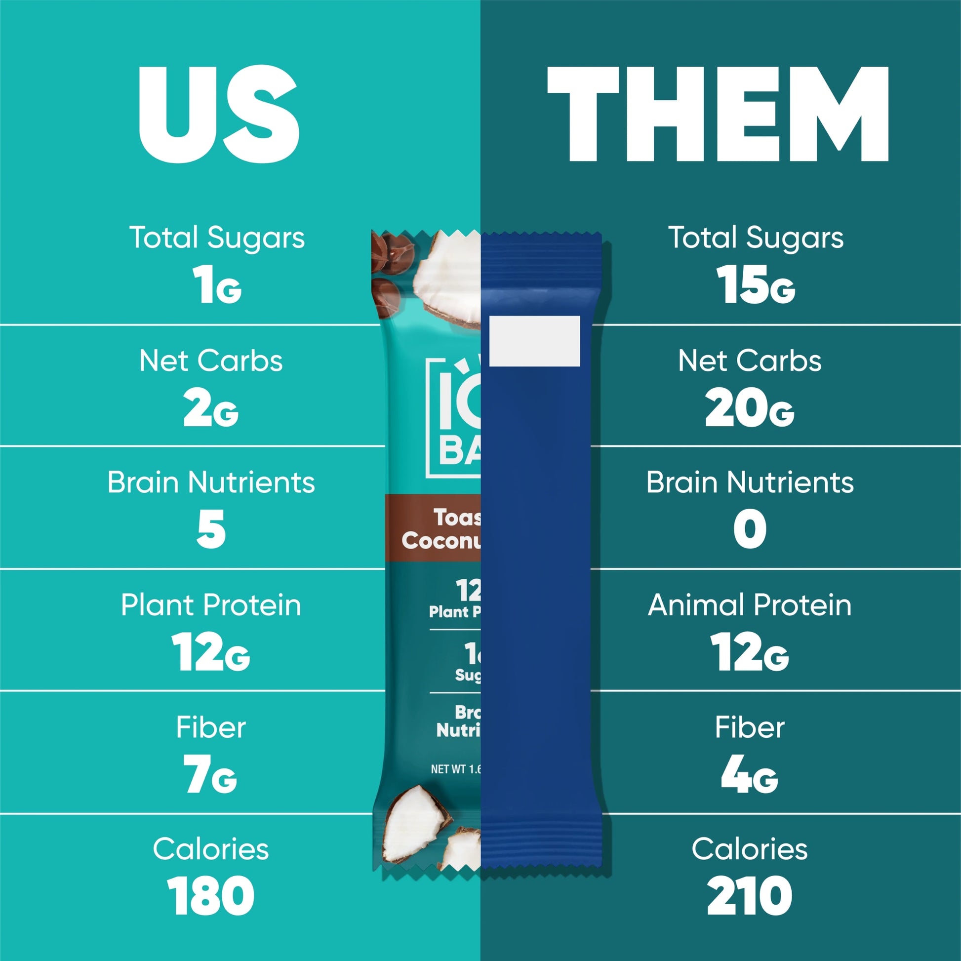 IQBAR® Toasted Coconut Chip Plant Protein Bar