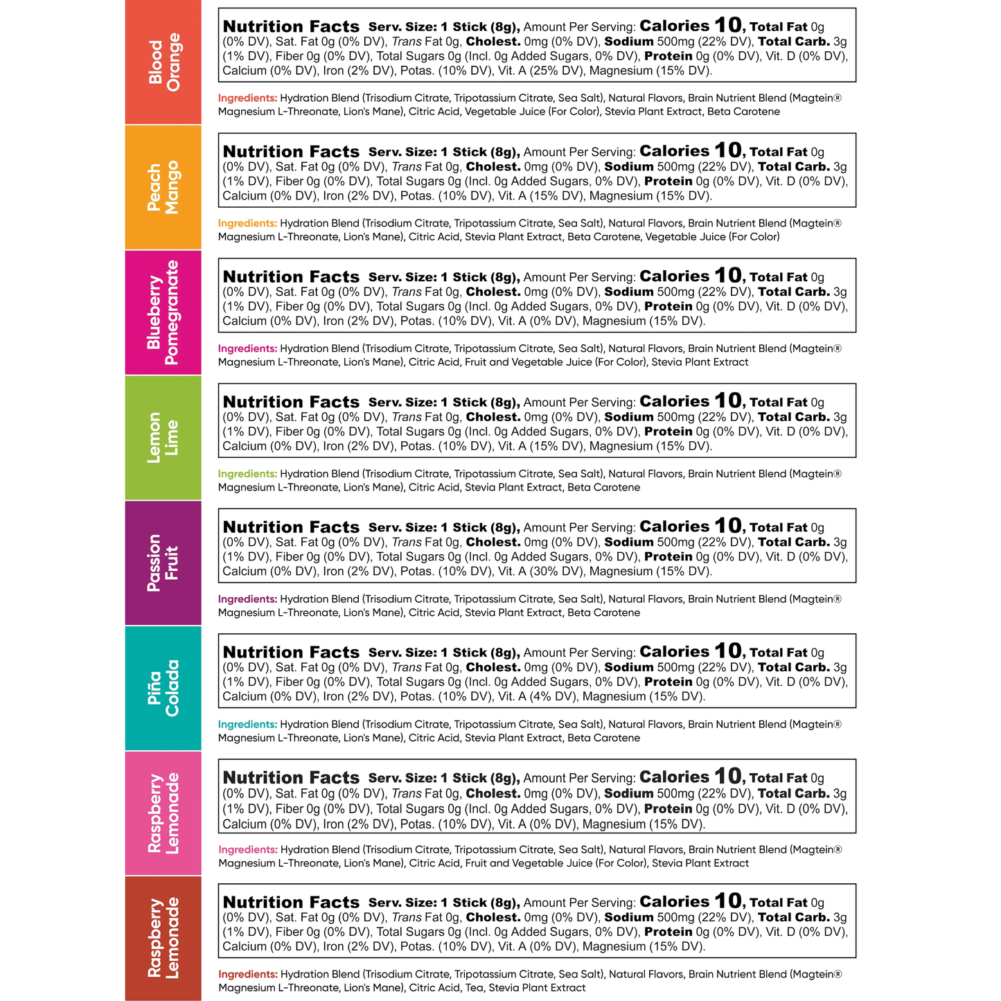 Nutrition facts label