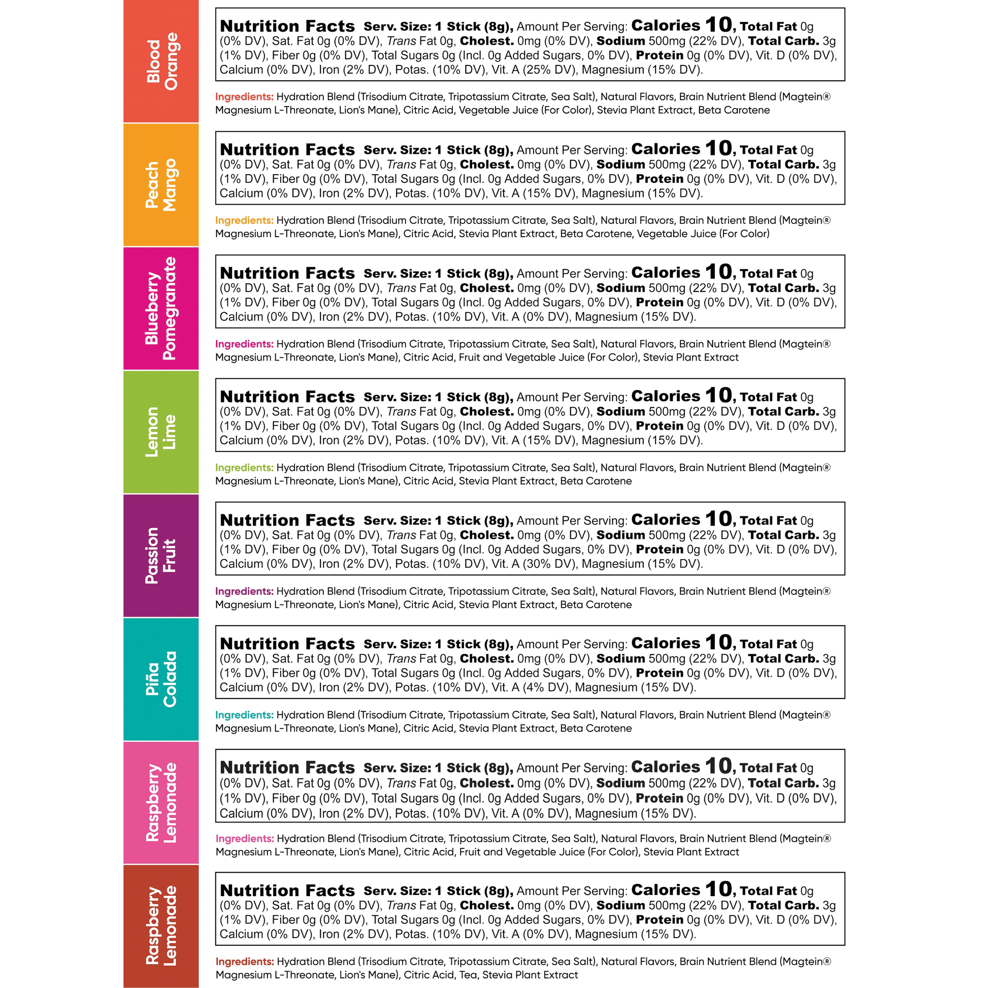 Nutrition facts label