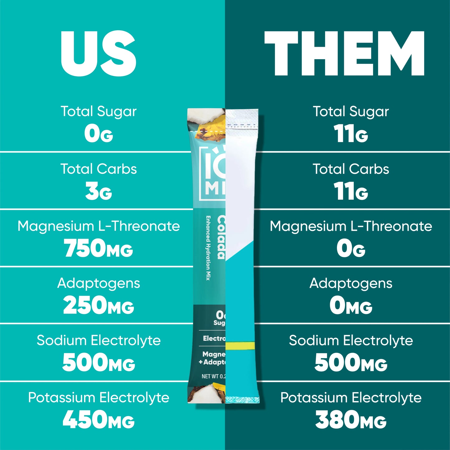 vs others