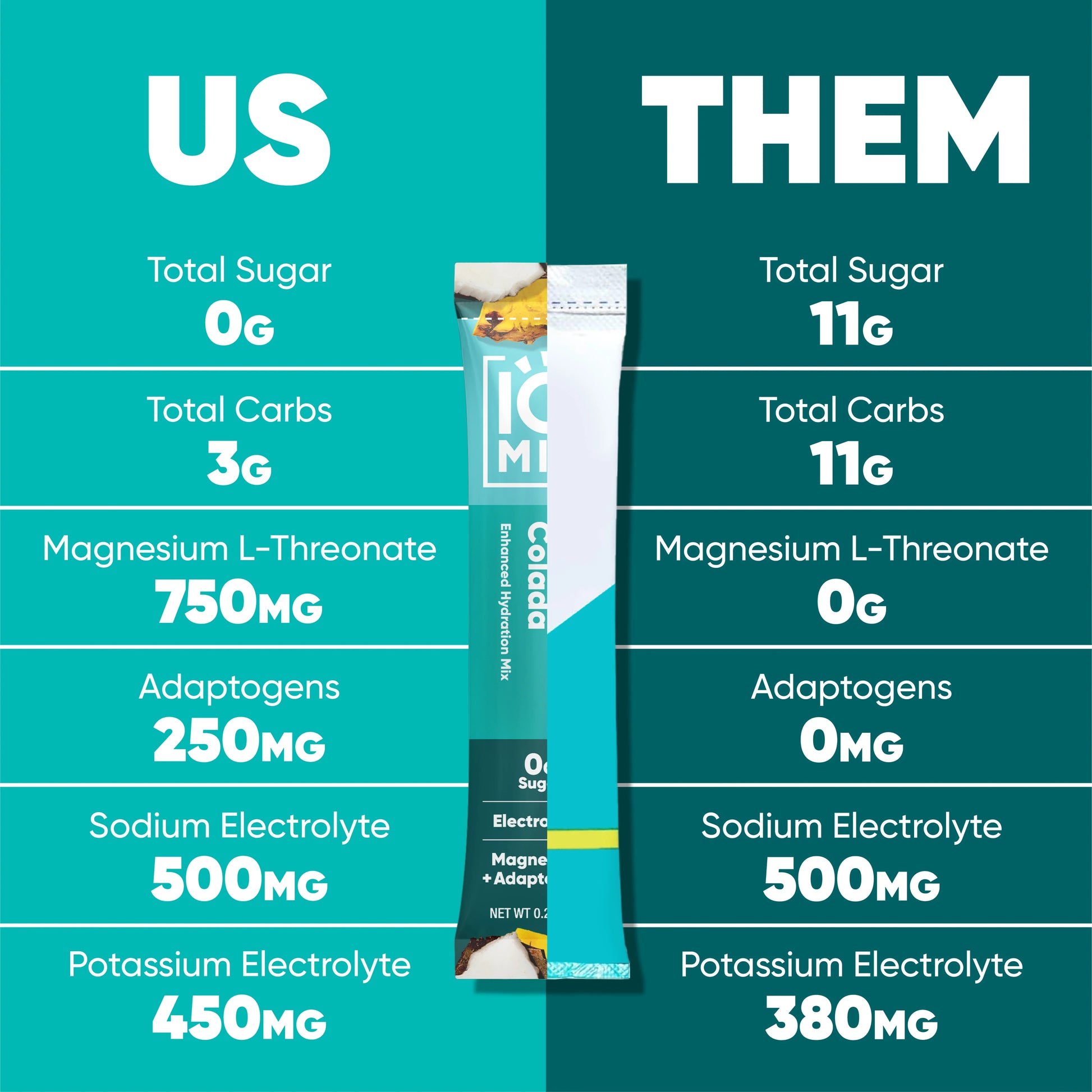 vs others