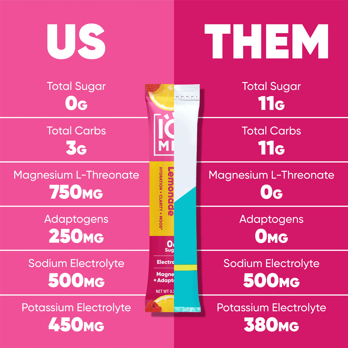 Raspberry Lemonade Enhanced Hydration Mix