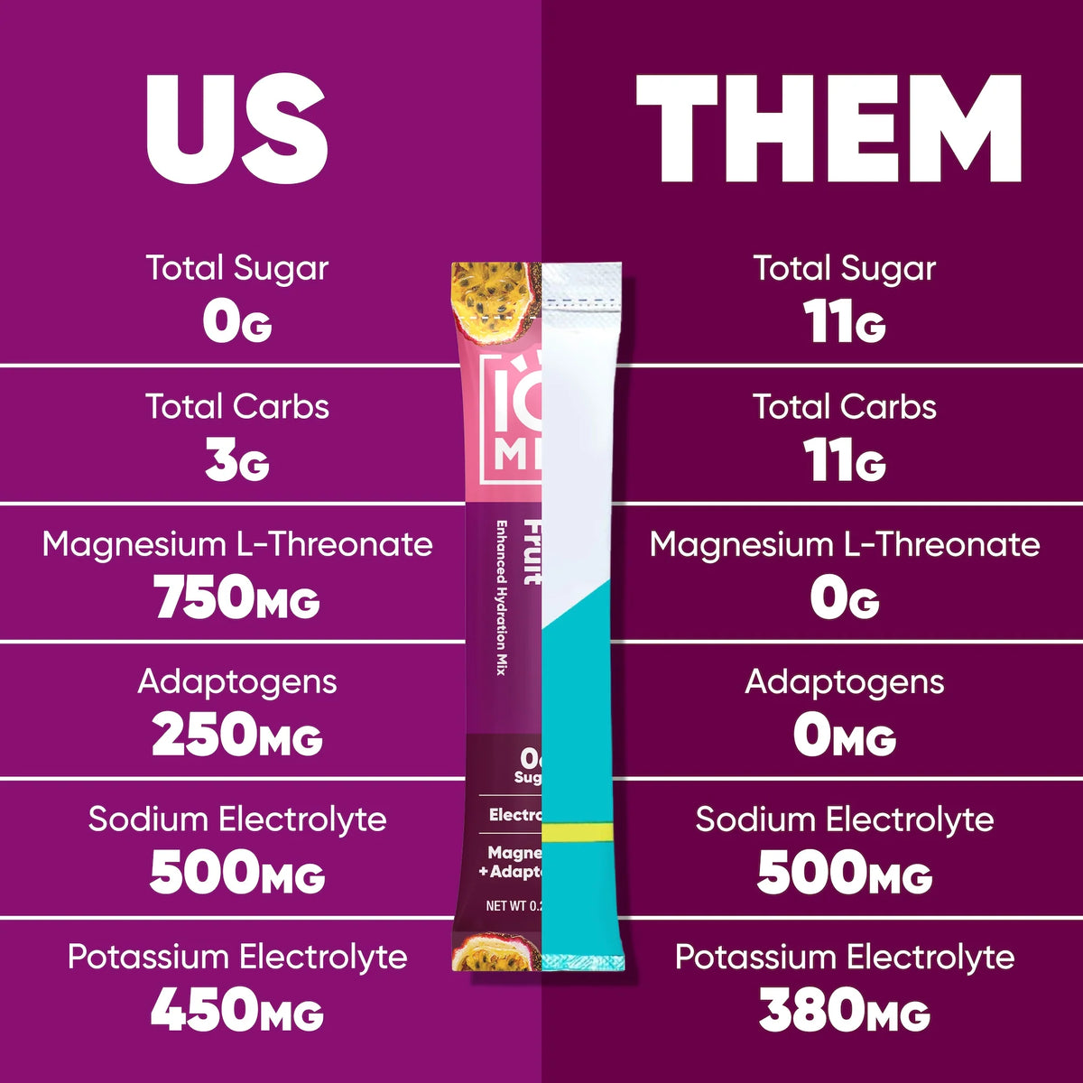 Us vs them