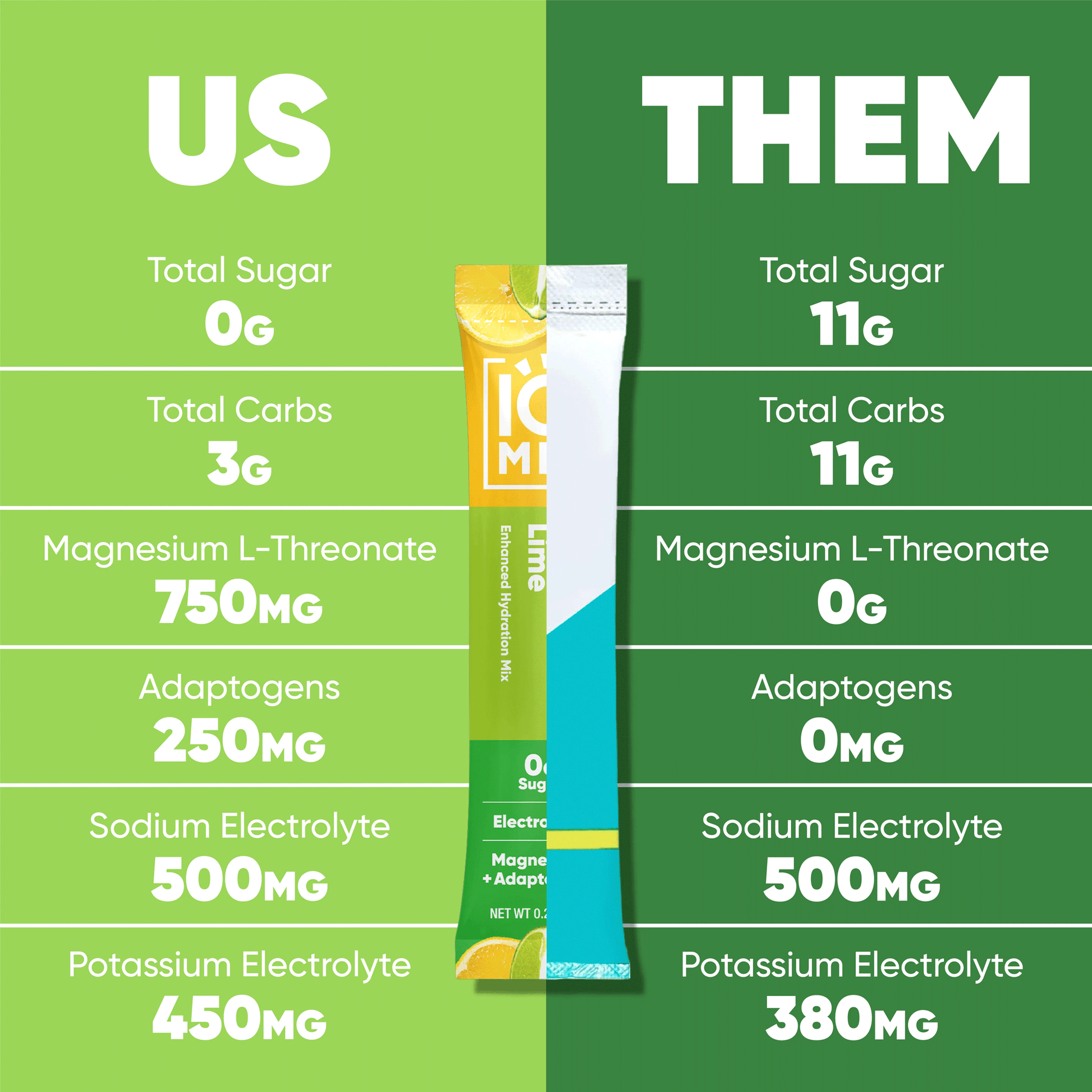 Us vs Them